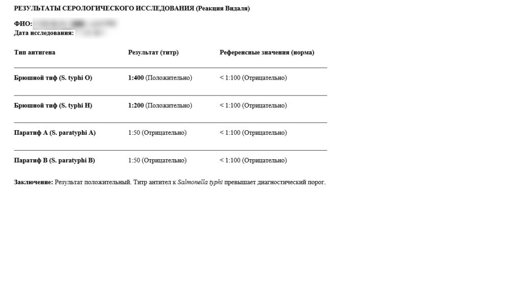 Образец анализа крови реакция Видаля
